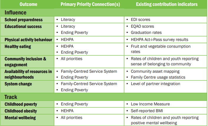 Shared Measurement Outcomes 